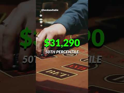 The Science Of Chance In Gambling: Taming Girl Luck